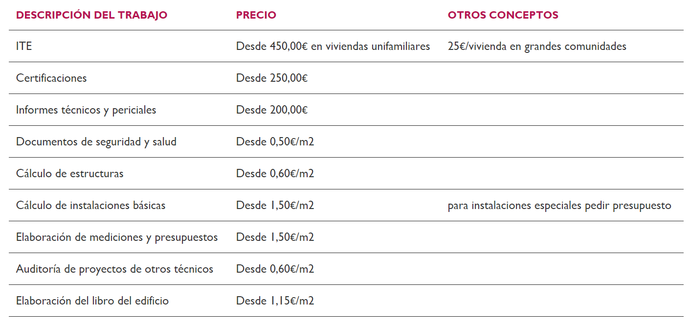 reformas